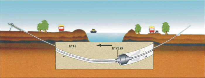 岳池非开挖